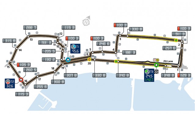 GP de Azervaiyán de F 1 - Previo
